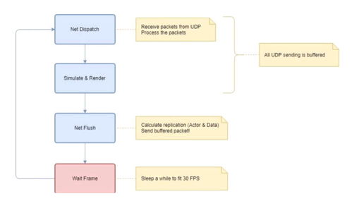 絕地求生 藍(lán)洞優(yōu)化服務(wù)器性能，告別掉幀與延遲的新篇章
