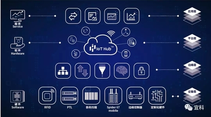 互聯軟件服務 宜科2019工博會，自動化與工業互聯網的碰撞亮點前瞻