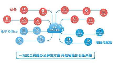 洞見2021 永中亮相中國企業服務年會，描繪數智化辦公新篇章與互聯軟件服務