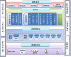 上?；ヂ摼W軟件集團 引領未來，以互聯軟件服務賦能智慧新時代