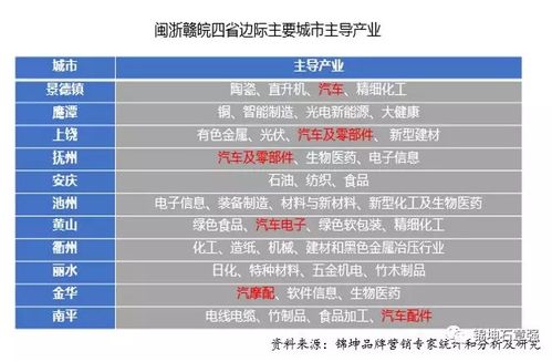 錦坤 連鎖與互聯網品牌營銷專家，引領互聯網銷售新潮流